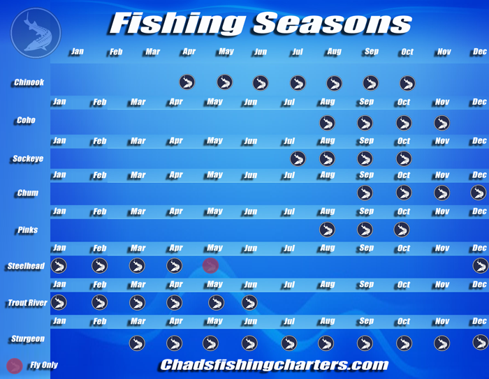 Fishing Season Ct 2025 Maxie Renell