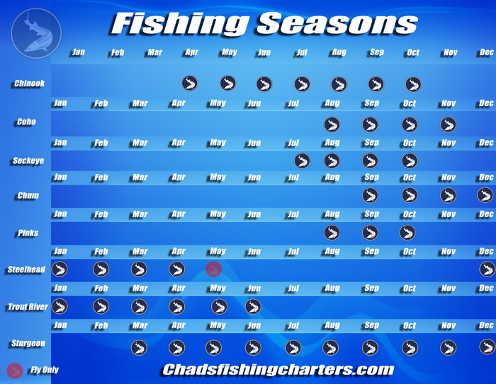 BC fishing season